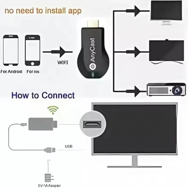 M2Plus Wireless WiFi Display Receiver 4K/1080P HDMI TV - Image 6