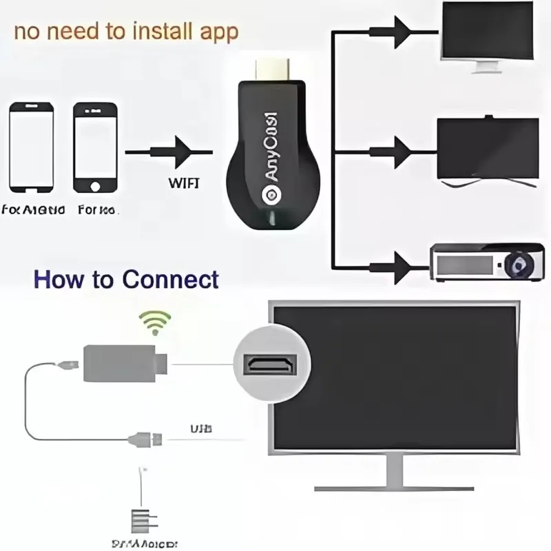 M2Plus Wireless WiFi Display Receiver 4K/1080P HDMI TV - Image 6